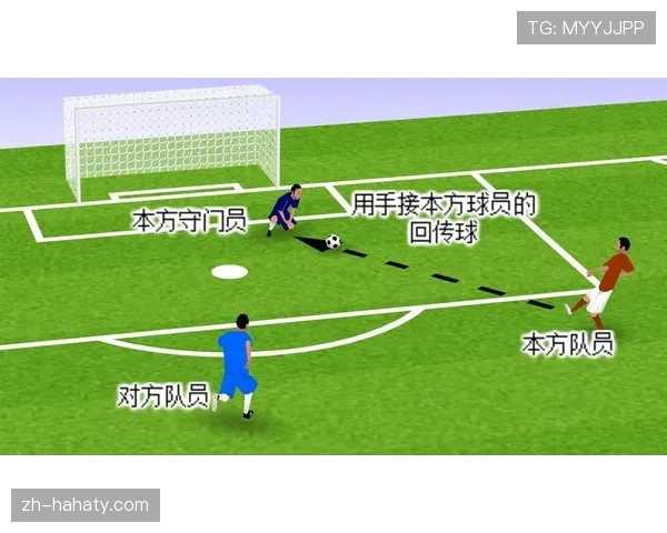 回传规则：门将用手处理队友脚传球即判间接任意球