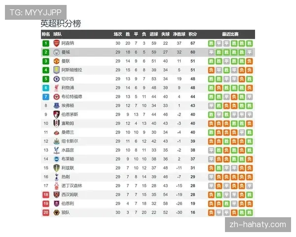 曼城关键比赛控制力下降，对争冠形势与赛季走势形成考验