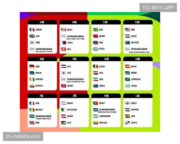 2026世界杯48队分12个小组怎么分组,小组赛规则和晋级制度是什么 2026世界杯48队分12个小组怎么分组,小组赛规则和晋级制度是什么