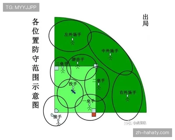 防守位置规则具体指什么？这四点新手必须了解